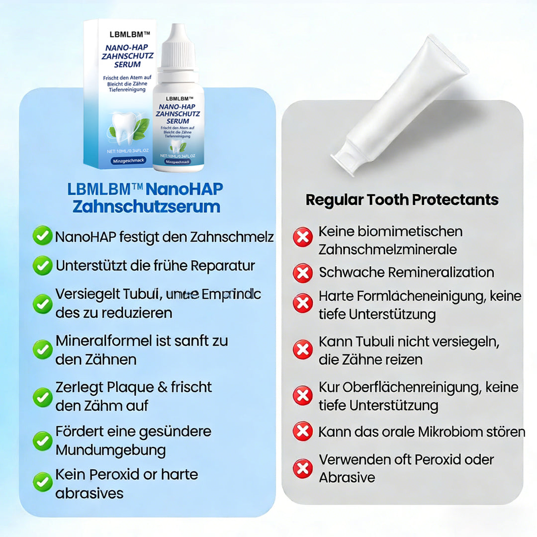 LBMLBM™ NanoHAP Zahnschutz-Serum