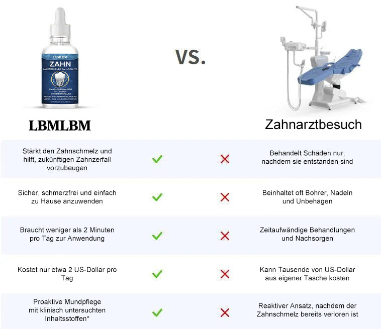 LBMLBM™ Nano-Hydroxyapatit Deep-Fusion Drops