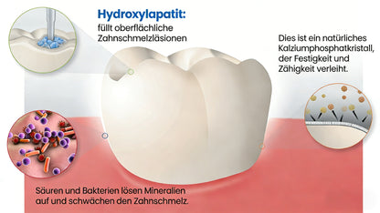 LBMLBM™ NanoHAP Zahnschutz-Serum