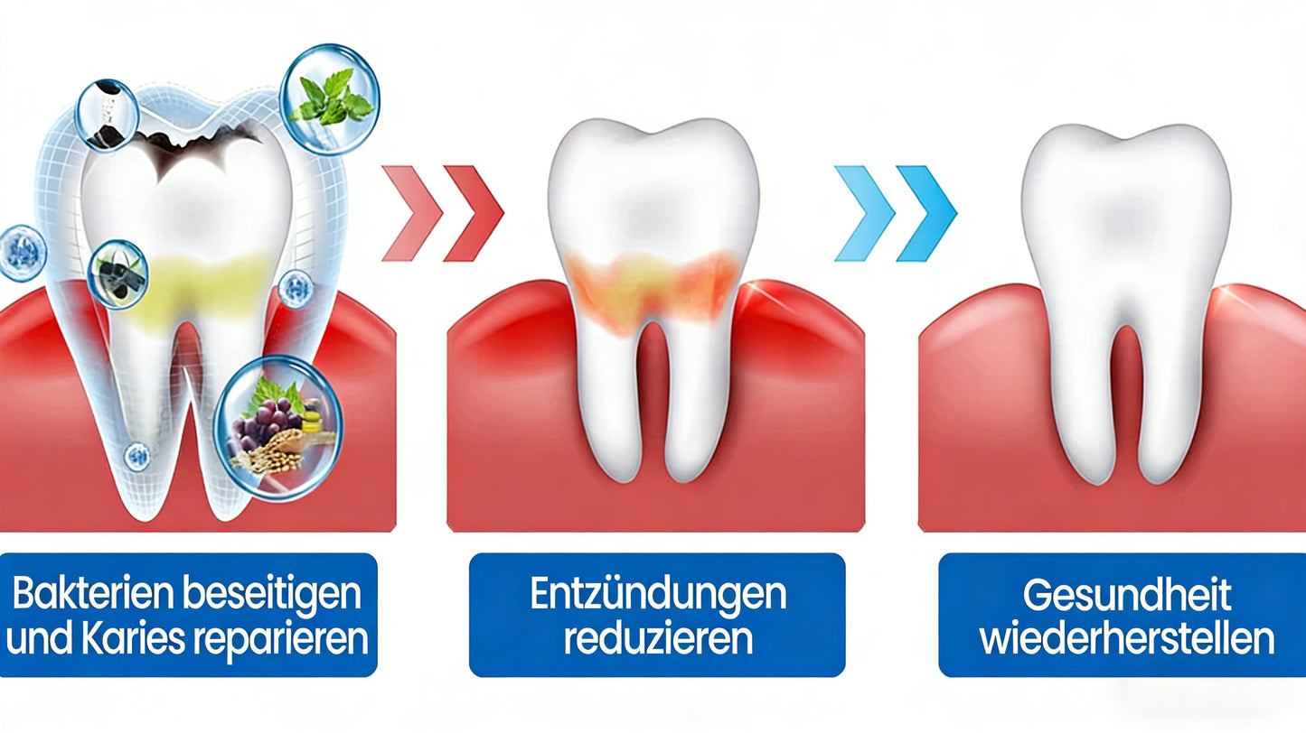 LBMLBM™ NanoHAP Zahnschutz-Serum