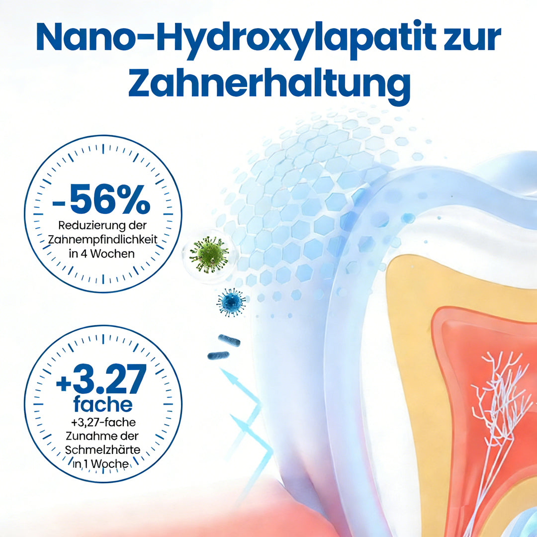 LBMLBM™ NanoHAP Zahnschutz-Serum