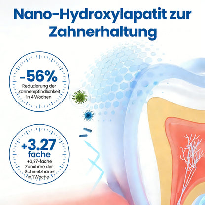 LBMLBM™ NanoHAP Zahnschutz-Serum