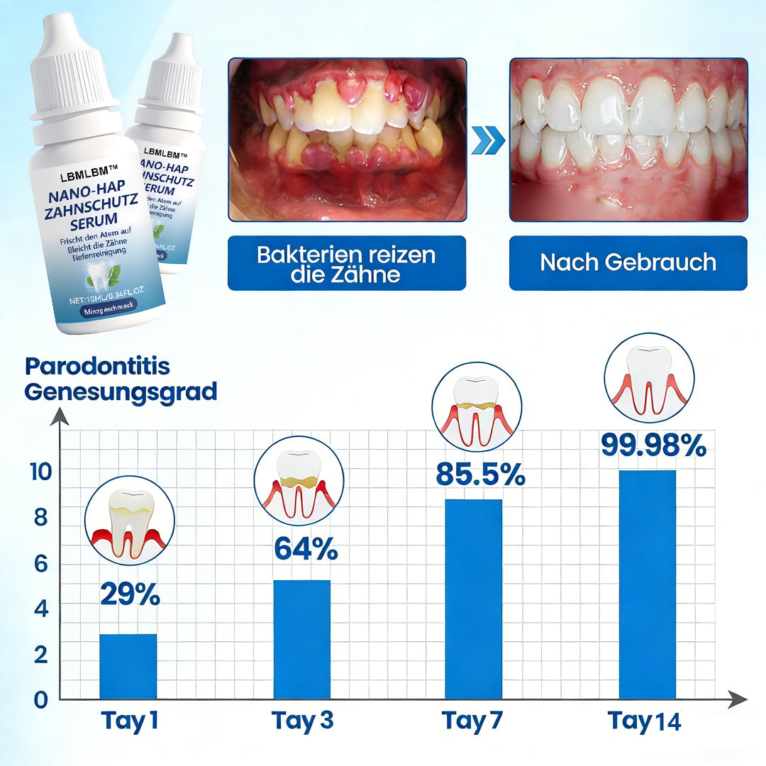 LBMLBM™ NanoHAP Zahnschutz-Serum